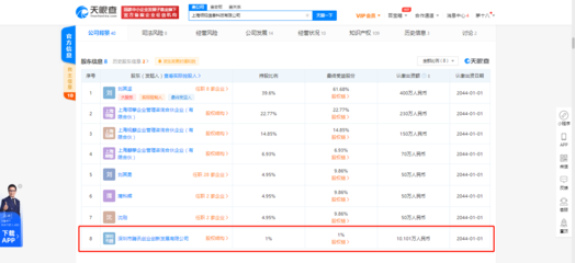騰訊系再落子 投資上海領視信息科技，深化軟件銷售布局